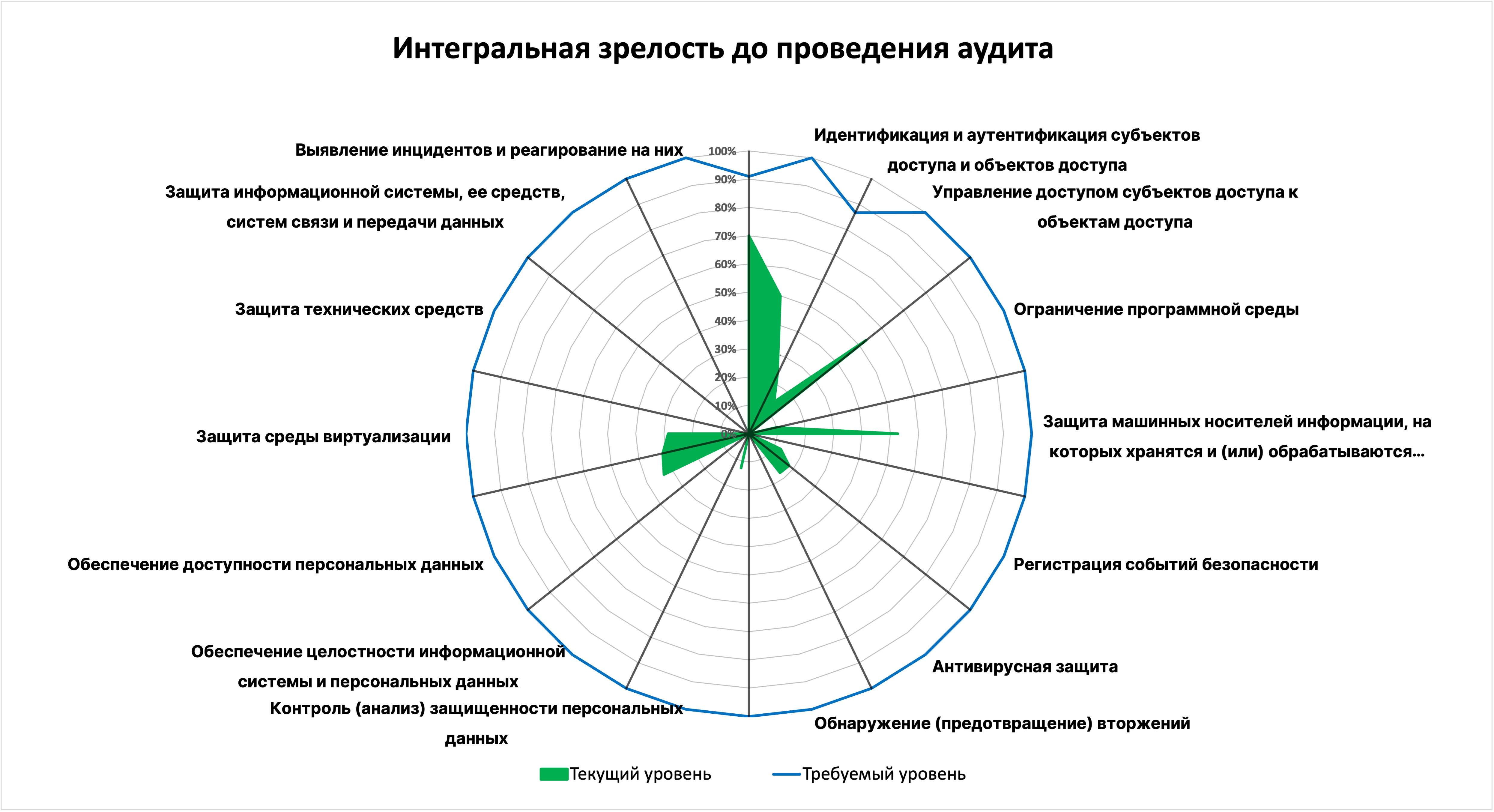 compliance integral before